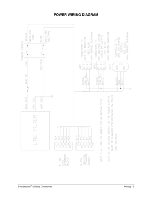 Page 55Touchmaster® Infinity Countertop    Wiring - 3 
POWER WIRING DIAGRAM 
 
  
