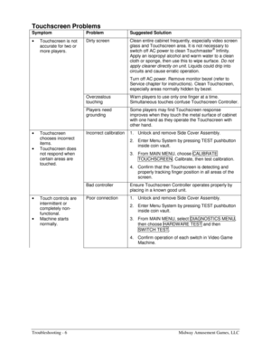 Page 64Troubleshooting - 6    Midway Amusement Games, LLC 
Touchscreen Problems 
Symptom Problem Suggested Solution 
• 
Touchscreen is not 
accurate for two or 
more players. Dirty screen  Clean entire cabinet frequently, especially video screen 
glass and Touchscreen area. It is not necessary to 
switch off AC power to clean Touchmaster
® Infinity. 
Apply an isopropyl alcohol and warm water to a clean 
cloth or sponge, then use this to wipe surface. Do not 
apply cleaner directly on unit. Liquids could drip...