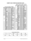 Page 56Wiring - 4    Midway Amusement Games, LLC 
CABINET CABLE CONNECTOR IDENTIFIER CHART 
  Switch Function Cable (H-23476)
 
      Name Function Cnctr Pin Color 
        Ground 11P2 1 Black 
Coin Door Cable (H-23482)  Ground 11p2 2 Black 
Name Function Cnctr Pin Color   +12VDC 11P2 3 Orange 
-5VDC   Yellow    +5VDC 11P2 4 Red 
Coin 
Light GND   Yellow Brown   +5VDC 11P2 5 Red 
GND   Black    Meter 1 11P2 6 Brown 
Coin Coin 1    Black Brown    Coin 1 11P2 7 Black Brown 
+ Speaker    Red Gray    Coin 2 11P2 8...