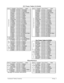 Page 57Touchmaster® Infinity Countertop    Wiring - 5 
DC Power Cable (H-23449) 
Name Function Cnctr Pin Color  Name Function Cnctr Pin Color 
+3.3VDC 7P3 1 Orange    +3.3VDC 7P3 1 Orange 
+3.3VDC 7P3 2 Orange    +3.3VDC 7P3 2 Orange 
Ground 7P3 3  Blk & Yel Brn    Ground 7P3 3  Blk Yel Brn 
+5VDC 7P3 4 Red    +5VDC 7P3 4 Red 
Ground 7P3 5 Black    Ground 7P3 5 Black 
+5VDC 7P3 6 Red    +5VDC 7P3 6 Red 
Ground 7P3 7 Black    Ground 7P3 7 Black 
Power OK 7P3 8 Gray    Power OK 7P3 8 Gray 
+5VSB 7P3 9 Violet...