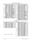 Page 58Wiring - 6    Midway Amusement Games, LLC 
Main Harness (H-23448) 
Name Function Contr Pin Color  Name Function Cnctr Pin Color 
Ground 11P2 1 Black    +12VDC 3P2 1 Orange 
Ground 11P2 2 Black    Black 3P2 2 Black 
+12VDC 11P2 3 Orange    Not Used 3P2 3 Key 
+5VDC 11P2 4 Red    Not Used 3P2 4 NC 
+5VDC 11P2 5 Red    Not Used 3P2 5 NC 
Meter 1 11P2 6 Brown    Not Used 3P2 6 NC 
Coin 1 11P2 7  Black Brown    Not Used 3P2 7 NC 
Coin 2 11P2 8 Black Red    +5VDC 3P2 8 Red 
NC 11P2 9 NC    Not Used 3P2 9 NC...