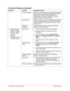 Page 63Touchmaster® Infinity Countertop    Troubleshooting- 5 
 
Currency Problems 
continued 
Symptom Problem Suggested Solution 
 Incorrect program  Examine currency acceptor for programmable features. 
Some devices require operator adjustment for each 
specific type of currency recognized. Refer to 
manufacturer’s literature for assistance in setting 
acceptor features to required values. 
 Faulty switch  Check for continuity in each suspect switch connection 
(Common to Normally Open or Common to Normally...