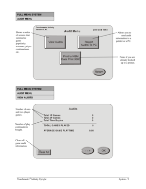 Page 25Touchmaster® Infinity Upright    System - 9 
FULL MENU SYSTEM 
AUDIT MENU 
Touchm aster Infinity
Versio n X .X X
Audit MenuDate and Tim e
 
 
FULL MENU SYSTEM 
AUDIT MENU 
VIEW AUDITS 
To ta l 1 P  G am es                                                   0
To ta l 2 P  G am es                                                   0
To ta l T im e  B u y in s                                               0
TO TA L  G A M E S  P L AY E D                                     0
AV E R A G E  G A M E  P L AY T IM...