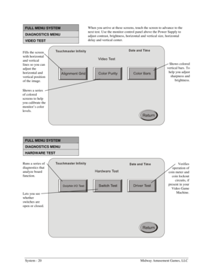Page 36System - 20    Midway Amusement Games, LLC 
 
FULL MENU SYSTEM 
DIAGNOSTICS MENU  
VIDEO TEST 
Touchm aster InfinityDate and Tim e
 
 
FULL MENU SYSTEM 
DIAGNOSTICS MENU  
HARDWARE TEST 
Touchm aster Infinity
Date and Tim e
 
Shows colored 
vertical bars. To 
help you adjust 
sharpness and 
brightness. 
Fills the screen 
with horizontal 
and vertical 
lines so you can 
adjust the 
horizontal and 
vertical position 
of the image. 
Shows a series 
of colored 
screens to help 
you calibrate the 
monitor’s...