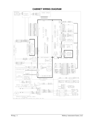 Page 52Wiring - 2    Midway Amusement Games, LLC 
CABINET WIRING DIAGRAM  