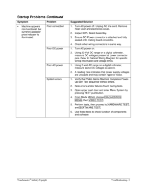 Page 57Touchmaster® Infinity Upright    Troubleshooting- 3 
 
Startup Problems 
Continued 
Symptom Problem Suggested Solution 
• 
Machine appears 
non-functional, but 
currency acceptor 
price indicator is 
illuminated. Poor connection  1.  Turn AC power off. Unplug AC line cord. Remove 
Rear Door and electronics cover. 
2.  Inspect CPU Board Assembly. 
3.  Ensure DC Power connector is attached and fully 
seated onto mating board connector. 
4.  Check other wiring connectors in same way. 
 Poor DC power  1....