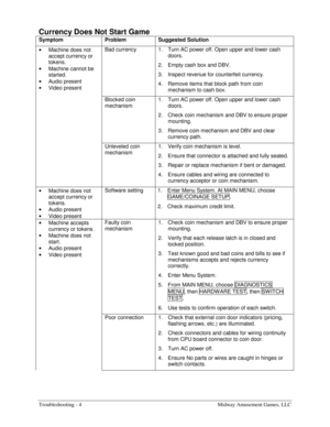 Page 58Troubleshooting - 4    Midway Amusement Games, LLC 
Currency Does Not Start Game 
Symptom Problem Suggested Solution 
• 
Machine does not 
accept currency or 
tokens. 
• 
Machine cannot be 
started. 
• 
Audio present 
• 
Video present Bad currency  1.  Turn AC power off. Open upper and lower cash 
doors. 
2.  Empty cash box and DBV. 
3.  Inspect revenue for counterfeit currency. 
4.  Remove items that block path from coin 
mechanism to cash box. 
 Blocked coin 
mechanism 1.  Turn AC power off. Open upper...