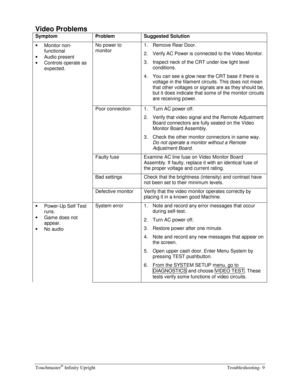 Page 63Touchmaster® Infinity Upright    Troubleshooting- 9 
Video Problems 
Symptom Problem Suggested Solution 
• 
Monitor non-
functional 
• 
Audio present 
• 
Controls operate as 
expected. No power to 
monitor 1.  Remove Rear Door. 
2.  Verify AC Power is connected to the Video Monitor. 
3.  Inspect neck of the CRT under low light level 
conditions. 
4.  You can see a glow near the CRT base if there is 
voltage in the filament circuits. This does not mean 
that other voltages or signals are as they should...