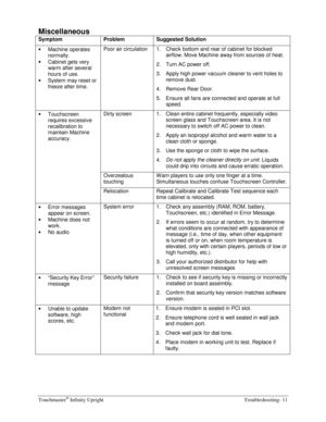 Page 65Touchmaster® Infinity Upright    Troubleshooting- 11 
Miscellaneous 
Symptom Problem Suggested Solution 
• 
Machine operates 
normally. 
• 
Cabinet gets very 
warm after several 
hours of use. 
• 
System may reset or 
freeze after time. Poor air circulation  1.  Check bottom and rear of cabinet for blocked 
airflow. Move Machine away from sources of heat. 
2.  Turn AC power off. 
3.  Apply high power vacuum cleaner to vent holes to 
remove dust. 
4.  Remove Rear Door. 
5.  Ensure all fans are connected...