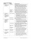 Page 60Troubleshooting - 6    Midway Amusement Games, LLC 
Touchscreen Problems 
Symptom Problem Suggested Solution 
• 
Touchscreen is not 
accurate for two or 
more players. Dirty screen  Clean cabinet often, especially Touchscreen area. It is 
not necessary to switch off AC power to clean Video 
Game Machine. Apply isopropyl alcohol and warm 
water to a clean cloth or sponge, then use this to wipe 
surface. Do not apply cleaner directly on unit. Liquids 
dripping into circuits can cause erratic operation....