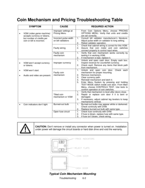 Page 104Troubleshooting          6-2
Coin Mechanism and Pricing Troubleshooting Table
SYMPTOM CAUSE REQUIRED ACTION
Improper settings at
Pricing MenuFrom Coin Options Menu, choose PRICING
OPTIONS MENU. Verify that units and credits
are set correctly.
Incorrect pulse width
on bill validators1.  Consult bill validator manufacturer’s literature.
Adjust pulse width on validator to long setting.
2.  Retest validator operation.
Faulty wiring1.  Check that cabinet wiring is correct for this VGM.
2.  Assure that coin...