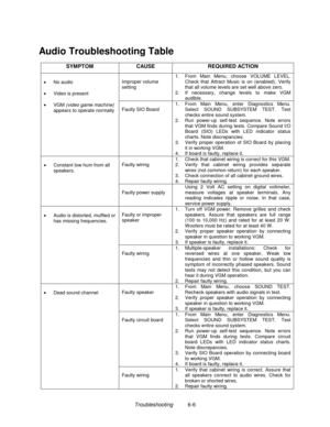 Page 108Troubleshooting          6-6
Audio Troubleshooting Table
SYMPTOM CAUSE REQUIRED ACTION
Improper volume
setting1.  From Main Menu, choose VOLUME LEVEL.
Check that Attract Music is on (enabled). Verify
that all volume levels are set well above zero.
2.  If necessary, change levels to make VGM
audible.• No audio
•  Video is present
• VGM (video game machine)
appears to operate normallyFaulty SIO Board1.  From Main Menu, enter Diagnostics Menu.
Select SOUND SUBSYSTEM TEST. Test
checks entire sound system.
2....