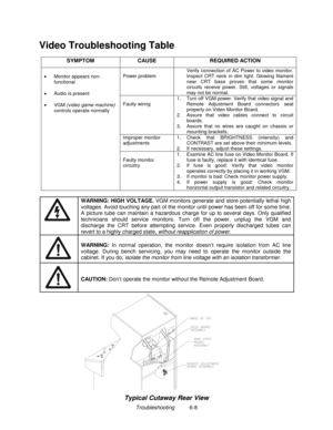 Page 110Troubleshooting          6-8
Video Troubleshooting Table
SYMPTOM CAUSE REQUIRED ACTION
Power problemVerify connection of AC Power to video monitor.
Inspect CRT neck in dim light. Glowing filament
near CRT base proves that some monitor
circuits receive power. Still, voltages or signals
may not be normal.
Faulty wiring1.  Turn off VGM power. Verify that video signal and
Remote Adjustment Board connectors seat
properly on Video Monitor Board.
2.  Assure that video cables connect to circuit
boards.
3....