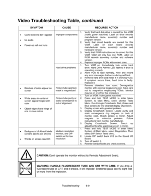 Page 111Troubleshooting          6-9
Video Troubleshooting Table, continued
SYMPTOM CAUSE REQUIRED ACTION
Improper components1.  Verify that hard disk drive is correct for this VGM
(video game machine). Label on drive records
manufacturer name, assembly number and
program version.
2.  Verify that circuit boards are correct for this
VGM. Label on each board records
manufacturer name, assembly number and
hardware version.
3.  Verify that ROM instruction set is correct for this
VGM. VGM set only has one ROM. Label...