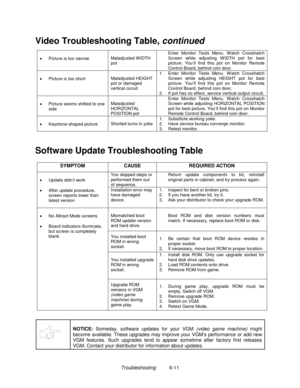 Page 113Troubleshooting          6-11
Video Troubleshooting Table, continued
•  Picture is too narrowMaladjusted W IDTH
potEnter Monitor Tests Menu. W atch Crosshatch
Screen while adjusting W IDTH pot for best
picture. You’ll find this pot on Monitor Remote
Control Board, behind coin door.
•  Picture is too shortMaladjusted HEIGHT
pot or damaged
vertical circuit1.  Enter Monitor Tests Menu. W atch Crosshatch
Screen while adjusting HEIGHT pot for best
picture. You’ll find this pot on Monitor Remote
Control Board,...