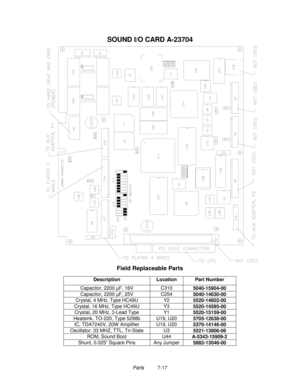 Page 131Parts          7-17
SOUND I/O CARD A-23704
Field Replaceable Parts
Description Location Part Number
Capacitor, 2200 µF, 16V C310
5040-15904-00
Capacitor, 2200 µF, 25V C254
5040-14630-00
Crystal, 4 MHz, Type HC49U Y2
5520-14602-00
Crystal, 16 MHz, Type HC49U Y3
5520-14595-00
Crystal, 20 MHz, 3-Lead Type Y1
5520-15159-00
Heatsink, TO-220, Type 5298b U19, U20
5705-12638-00
IC, TDA7240V, 20W  Amplifier U19, U20
5370-14146-00
Oscillator, 33 MHZ, TTL, Tri-State U3
5521-13806-06
ROM, Sound Boot U44...