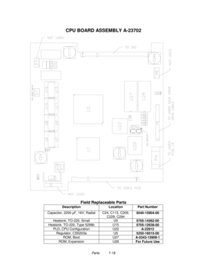 Page 132Parts          7-18
CPU BOARD ASSEMBLY A-23702
Field Replaceable Parts
Description Location Part Number
Capacitor, 2200 µF, 16V, Radial C24, C115, C209,
C229, C2945040-15904-00
Heatsink, TO-220, Small U5
5705-14562-00
Heatsink, TO-220, Type 5298b U15
5705-12638-00
PLD, CPU Configuration U22
A-22912
Regulator, CS5203a U5
5250-16015-00
ROM, Boot U27
A-5343-15909-1
ROM, Expansion U28
For Future Use 