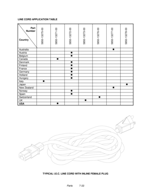 Page 136Parts          7-22 LINE CORD APPLICATION TABLE
Part
Number
Country
5850-13275-00
5850-13271-00
5850-13272-00
5850-13273-00
5850-13276-00
5850-13277-00
5850-13278-00
Australia„
Austria„
Belgium„
Canada„
Denmark„
Finland„
France„
Germany„
Holland„
Hungary„
Italy„
Japan„
New Zealand„
Norway„
Spain„
Switzerland„
UK„
USA„
TYPICAL I.E.C. LINE CORD WITH INLINE FEMALE PLUG 