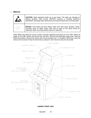 Page 17Operation          2-9 •
 
Memory
CAUTION:Static electricity builds up on your body. This static can damage or
destroy sensitive VGM circuits. BEFORE touching or handling electronic
assemblies, discharge static electricity by touching the electronics mounting plate.
NOTICE: CPU Board and SI/O Board chips don’t face same direction. W hen
mounting chips on either board, refer only to chips on the same board for
reference. Never use chips another board for reference.
ROM (Read Only Memory) circuits contain...