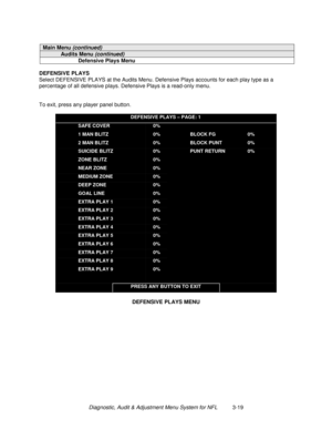 Page 39Diagnostic, Audit & Adjustment Menu System for NFL          3-19
Main Menu (continued)
Audits Menu (continued)
Defensive Plays Menu
DEFENSIVE PLAYS
Select DEFENSIVE PLAYS at the Audits Menu. Defensive Plays accounts for each play type as a
percentage of all defensive plays. Defensive Plays is a read-only menu.
To exit, press any player panel button.
DEFENSIVE PLAYS – PAGE: 1
SAFE COVER
1 MAN BLITZ
2 MAN BLITZ
SUICIDE BLITZ
ZONE BLITZ
NEAR ZONE
MEDIUM ZONE
DEEP ZONE
GOAL LINE
EXTRA PLAY 1
EXTRA PLAY 2...