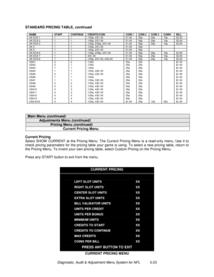 Page 43Diagnostic, Audit & Adjustment Menu System for NFL          3-23 STANDARD PRICING TABLE, continued
NAME START CONTINUE CREDITS/COIN COIN 1 COIN 2 COIN 3 COIN4 BILLUK ECA 1 1 1 1/50p, 3/£1.00 £1.00 50p 20p 10p £2.00UK ECA 2 1 1 1/50p, 2/£1.00 £1.00 50p 20p 10p £2.00UK ECA 3 1 1 1/30p, 2/50p, 5/£1.00 £1.00 50p 20p 10p £2.00UK 4 1 1 1/50p, 3/£1.00 £1.00 50pUK 5 1 1 1/50p, 2/£1.00 £1.00 50pUK ECA 6 1 1 1/30p, 2/50p, 4/£1.00 £1.00 50p 20p 10p £2.00UK ECA 7 1 1 3/£1.00 £1.00 50p 20p 10p £2.00UK ECA 8 1 1...