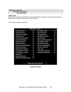 Page 70Diagnostic, Audit & Adjustment Menu System for NBA          4-16
Main Menu (continued)
Audits Menu (continued)
Team Stats Menu
T EAM  ST AT S
Select TEAM STATS at the Audits Menu. The Team Stats Menu details the number of games played by
each team in the league. Team Stats is a read-only menu.
To exit, press any player panel button.
TEAM STATS – PAGE: 1
ATLANTA HAWKS
BOSTON CELTICS
CHARLOTTE HORNETS
CHICAGO BULLS
CLEVELAND CAVALIERS
DALLAS MAVERICKS
DENVER NUGGETS
DETROIT PISTONS
GOLDEN STATE WARRIORS...