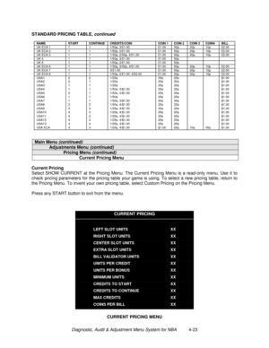 Page 77Diagnostic, Audit & Adjustment Menu System for NBA          4-23 STANDARD PRICING TABLE, continued
NAME START CONTINUE CREDITS/COIN COIN 1 COIN 2 COIN 3 COIN4 BILLUK ECA 1 1 1 1/50p, 3/£1.00 £1.00 50p 20p 10p £2.00UK ECA 2 1 1 1/50p, 2/£1.00 £1.00 50p 20p 10p £2.00UK ECA 3 1 1 1/30p, 2/50p, 5/£1.00 £1.00 50p 20p 10p £2.00UK 4 1 1 1/50p, 3/£1.00 £1.00 50pUK 5 1 1 1/50p, 2/£1.00 £1.00 50pUK ECA 6 1 1 1/30p, 2/50p, 4/£1.00 £1.00 50p 20p 10p £2.00UK ECA 7 1 1 3/£1.00 £1.00 50p 20p 10p £2.00UK ECA 8 1 1...