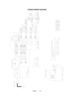 Page 92Wiring          5-4
POWER WIRING DIAGRAM 