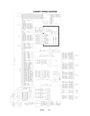 Page 93Wiring          5-5
CABINET WIRING DIAGRAM 