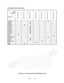 Page 136Parts          7-22 LINE CORD APPLICATION TABLE
Part
Number
Country
5850-13275-00
5850-13271-00
5850-13272-00
5850-13273-00
5850-13276-00
5850-13277-00
5850-13278-00
Australia„
Austria„
Belgium„
Canada„
Denmark„
Finland„
France„
Germany„
Holland„
Hungary„
Italy„
Japan„
New Zealand„
Norway„
Spain„
Switzerland„
UK„
USA„
TYPICAL I.E.C. LINE CORD WITH INLINE FEMALE PLUG 