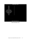 Page 73Diagnostic, Audit & Adjustment Menu System for NBA          4-19
GAME FEATURES – PAGE: 2
PRIV4
PRIV5
PRIV6
PRIV7
PRIV8
GAME WITH CREATP
WIN V CPU WITH CREATP
WIN V HUMAN WITH CREATP
TOURNAMENT GAMES
TIMER LEVEL
TLF’S
SBLF’S
0
0
0
0
0
0
0
0
0
0
0
0
DOWN – PREV / BUTTON - EXIT
GAME FEATURES MENU, PAGE 2 