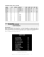 Page 77Diagnostic, Audit & Adjustment Menu System for NBA          4-23 STANDARD PRICING TABLE, continued
NAME START CONTINUE CREDITS/COIN COIN 1 COIN 2 COIN 3 COIN4 BILLUK ECA 1 1 1 1/50p, 3/£1.00 £1.00 50p 20p 10p £2.00UK ECA 2 1 1 1/50p, 2/£1.00 £1.00 50p 20p 10p £2.00UK ECA 3 1 1 1/30p, 2/50p, 5/£1.00 £1.00 50p 20p 10p £2.00UK 4 1 1 1/50p, 3/£1.00 £1.00 50pUK 5 1 1 1/50p, 2/£1.00 £1.00 50pUK ECA 6 1 1 1/30p, 2/50p, 4/£1.00 £1.00 50p 20p 10p £2.00UK ECA 7 1 1 3/£1.00 £1.00 50p 20p 10p £2.00UK ECA 8 1 1...