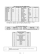 Page 91Wiring          5-3 Wires That Aren’t Part of Main JAMMA Harness
Function Wire* Aux Adptr, P1- Function Wire* SIO Bd, P23-
Digital Ground Blk 1 Digital Ground Blk 1
Output Bit 0 Orn-Gry 2 Coin 3 Blk- Orn 2
Output Bit 1 Yel- Gry 3 +5 Volts Red 3
Output Bit 2 Blu- Gry 4 +12 Volts Orn 4
Output Bit 3 Vio- Gry 5 Unused Key 5
Unused NC 6 Coin 4 Blk-Yel 6
Unused NC 7 Dollar Bill Blk-W ht 7
Unused NC 8 Volume Down Orn-Red 8
Unused NC 9 Volume Up Orn-Grn 9
Unused NC 10 Unused NC 10
Unused NC 11 Unused NC 11...