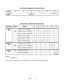 Page 97Wiring          5-9
CPU BOARD JUMPER LOCATION TABLE
Jumper J1 J2 J3 J4 J5 J6
Located
Near…U28 &
Connector P5U22 & U27
CPU BOARD JUMPER POSITION TABLE
ROM Type Default Options* J1 J2 J3 J4 J5 J6
27C080, 1M X 8, EPROM 1-2 2-3 1-2 1-2 -- --
27C040, 512K x 8, EPROM 1-2 1-2 1-2 1-2 -- --
27C010, 128K x 8, EPROM 1-2 1-2 1-2 2-3 -- --
29F040, 512K x 8, Flash 2-3 1-2 2-3 1-2 -- --
29F020, 256K x 8, Flash 1-2 1-2 2-3 1-2 -- --
Boot
(U27)
29F010, 128K x 8, Flash 1-2 1-2 2-3 1-2 -- --
27C080, 1M x 8, EPROM -- --...