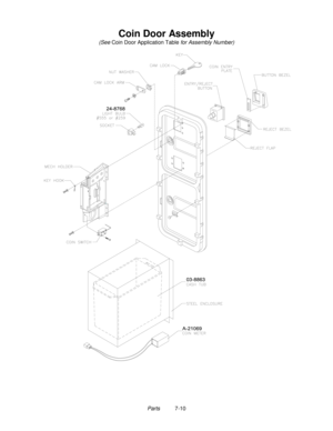 Page 106Parts          7-10
Coin Door Assembly
(See Coin Door Application Table for Assembly Number) 