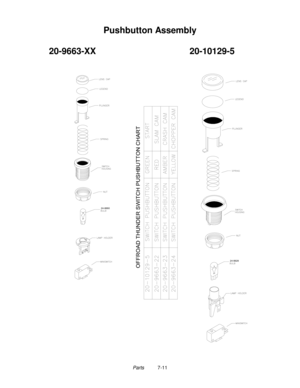 Page 107Parts          7-11
Pushbutton Assembly
20-9663-XX 20-10129-5
24-8880
24-8828 