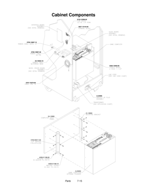 Page 111Parts          7-15
Cabinet Components 