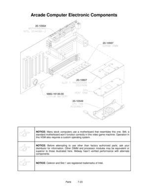 Page 119Parts          7-23
Arcade Computer Electronic Components
NOTICE: 
Many stock computers use a motherboard that resembles this one. Still, a
standard motherboard won’t function correctly in this video game machine. Operation in
this VGM also requires a custom operating system.
NOTICE: 
Before attempting to use other than factory authorized parts, ask your
distributor for information. Other DIMM and processor modules may be equivalent or
superior to those illustrated here. Midway hasn’t verified...