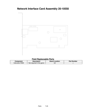 Page 121Parts          7-25
Network Interface Card Assembly 20-10550
Field Replaceable Parts
Component Description Board Location Part Number
Instruction ROM Not required in this game U2
-- 