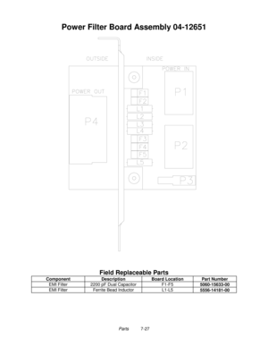 Page 123Parts          7-27
Power Filter Board Assembly 04-12651
Field Replaceable Parts
Component Description Board Location Part Number
EMI Filter 2200 pF Dual Capacitor F1-F5
5060-15633-00
EMI Filter Ferrite Bead Inductor L1-L5
5556-14181-00 