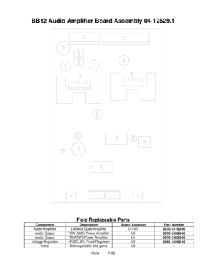 Page 124Parts          7-28
BB12 Audio Amplifier Board Assembly 04-12529.1
Field Replaceable Parts
Component Description Board Location Part Number
Audio Amplifier LM3403 Quad Amplifier U1-U2
5370-15163-00
Audio Output TDA1560Q Power Amplifier U3
5370-15984-00
Audio Output TDA7375 Power Amplifier U4
5370-15833-00
Voltage Regulator +5VDC, 5% Fixed Regulator U5
5250-13302-00
None Not required in this game U6
-- 