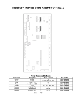 Page 125Parts          7-29
MagicBus Interface Board Assembly 04-12697.3
Field Replaceable Parts
Component Description Board Location Part Number
Crystal 6 MHz Y2
5520-16004-00
Diode 1N270 D11-15, D17-25, D28
5070-16229-00
Diode 1N5817, 1A D2
5070-09266-00
Fuse 5 x 20mm, 2ASB F1
5735-13853-00
Jumper 2-Pin JP1, JP2, JP3, JP4
5791-13045-00
Transistor 2N2369 NPN Q1
5190-15997-00
Transistor 2N3904 NPN Q5-Q6
5160-14035-00
Transistor ULN2064 NPN Q3-Q4
5160-14035-00 