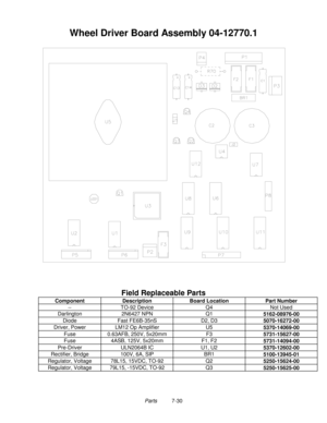 Page 126Parts          7-30
Wheel Driver Board Assembly 04-12770.1
Field Replaceable Parts
Component Description Board Location Part Number
-- TO-92 Device Q4 Not Used
Darlington 2N6427 NPN Q1
5162-08976-00
Diode Fast FE6B-35nS D2, D3
5070-16272-00
Driver, Power LM12 Op Amplifier U5
5370-14069-00
Fuse 0.63AFB, 250V, 5x20mm F3
5731-15627-00
Fuse 4ASB, 125V, 5x20mm F1, F2
5731-14094-00
Pre-Driver ULN2064B IC U1, U2
5370-12602-00
Rectifier, Bridge 100V, 6A, SIP BR1
5100-13945-01
Regulator, Voltage 78L15, 15VDC,...