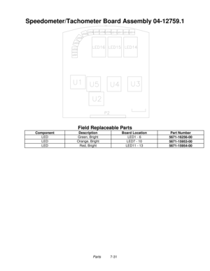 Page 127Parts          7-31
Speedometer/Tachometer Board Assembly 04-12759.1
Field Replaceable Parts
Component Description Board Location Part Number
LED Green, Bright LED1 - 6
5671-16256-00
LED Orange, Bright LED7 - 10
5671-15953-00
LED Red, Bright LED11 - 13
5671-15954-00 