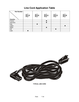 Page 130Parts          7-34
Line Cord Application Table
Part Number
Country
5850-
13271-
00
5850-
15521-
00
5850-
15521-
02
5850-
15521-
03
5850-
15521-
06
France„
Germany„
Italy„
Japan„
Spain„
UK„
USA„
TYPICAL LINE CORD 