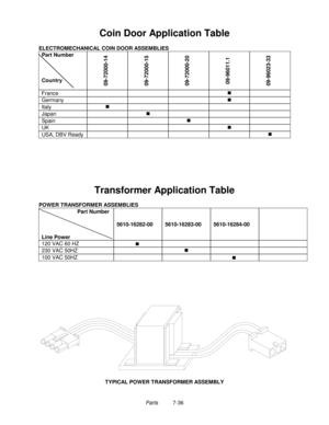 Page 132Parts          7-36
Coin Door Application Table
ELECTROMECHANICAL COIN DOOR ASSEMBLIES
Part Number
Country
09-72000-14
09-72000-15
09-72000-20
09-96011.1
09-96023-33
France„
Germany„
Italy„
Japan„
Spain„
UK„
USA, DBV Ready„
Transformer Application Table
POWER TRANSFORMER ASSEMBLIES
                        Part Number
Line Power5610-16282-00 5610-16283-00 5610-16284-00
120 VAC 60 HZ
„ 
230 VAC 50HZ„
100 VAC 50HZ
„ 
TYPICAL POWER TRANSFORMER ASSEMBLY 