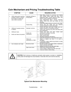 Page 134Troubleshooting          6-2
Coin Mechanism and Pricing Troubleshooting Table
SYMPTOM CAUSE REQUIRED ACTION
Improper settings at
Pricing Menu1.  Enter Menu System by pressing and holding
TEST MODE switch inside coin door. From
Diagnostics Menu, choose SW ITCH TEST. Use
tests to confirm operation of switches.
2.  From Adjustments Menu, choose PRICING
MENU. Verify that units and credits are set
correctly.• VGM (video game machine)
accepts currency or tokens,
but number of credits per
coin or bill is...