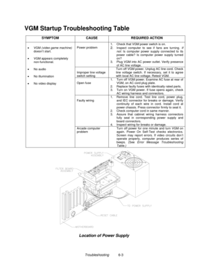 Page 135Troubleshooting          6-3
VGM Startup Troubleshooting Table
SYMPTOM CAUSE REQUIRED ACTION
Power problem1.  Check that VGM power switch is on.2. Inspect computer to see if fans are turning. If
not: Is computer power supply connected to its
power cable? Is computer power supply turned
on?
3.  Plug VGM into AC power outlet. Verify presence
of AC line voltage.
Improper line voltage
switch settingTurn off VGM power. Unplug AC line cord. Check
line voltage switch. If necessary, set it to agree
with local AC...