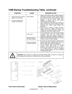 Page 136Troubleshooting          6-4
VGM Startup Troubleshooting Table, continued
SYMPTOM CAUSE REQUIRED ACTION
Power problem1.  Inspect circuit boards under low-light conditions.
LEDs glow if processor circuits receive voltage.
Fan should be turning. These indications prove
presence of DC from power supply. Still,
voltages or signals may not be normal.
Computer has no internal LEDs.
2.  Turn on VGM power. Using 20-volt DC setting on
digital voltmeter, measure DC voltages at power
connector pins. (Power supply...