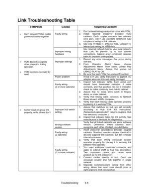 Page 140Troubleshooting          6-8
Link Troubleshooting Table
SYMPTOM CAUSE REQUIRED ACTION
Faulty wiring1. Don’t extend linking cables that come with VGM.
2. Install required crossover between VGM
cabinets. Each coupler connects two cabinets
(one pair). Don’t use standard telephone type
couplers or wiring to link cabinets.
3.  Use only 10 Base-T, Ethernet-type, Category 5,
twisted-pair wiring for VGM data.• Can’t connect VGMs (video
game machines) together
Improper linking
hardwareUse required network hub for...